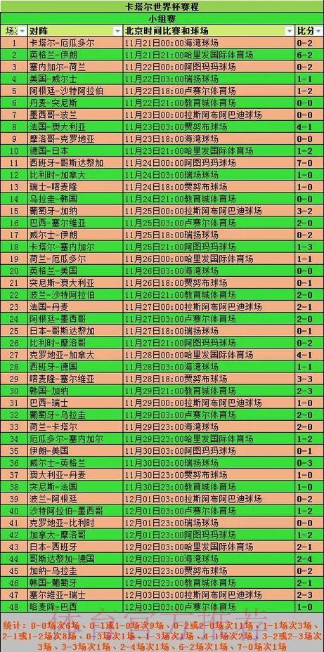 世界杯数据统计详细