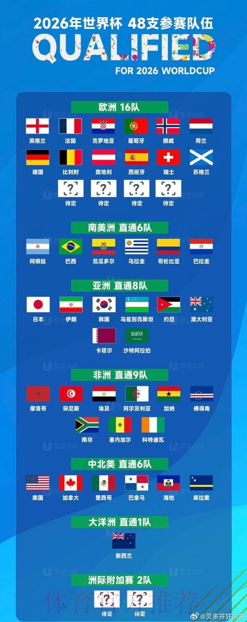 2026世界杯免费观看详细