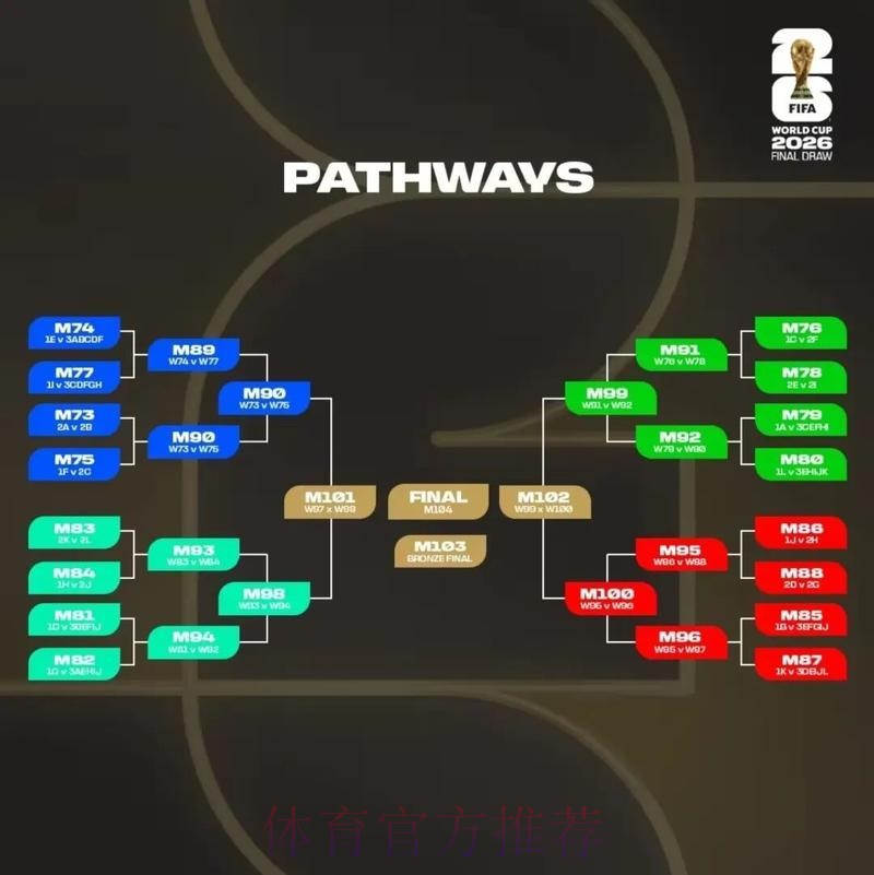 2026美加墨世界杯直播技巧